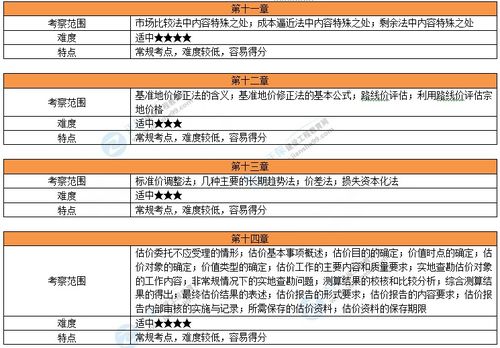 2023年房地产估价师考试《原理与方法》考情深度分析与备考策略