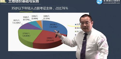 从资产评估师看房地产估价师的考试难度与通过率——房地产评估的进阶之路
